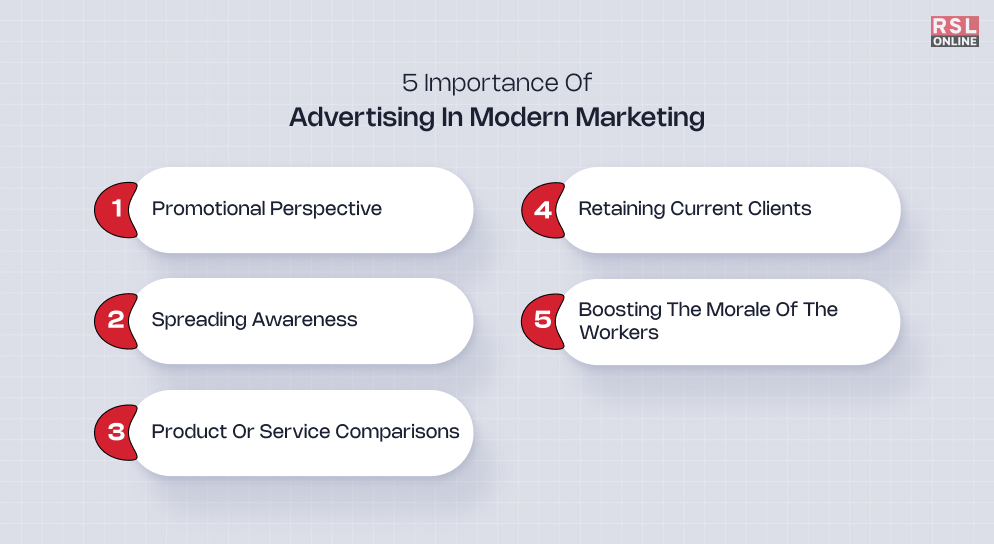 Here Are 5 Importance Of Advertising In Modern Marketing_