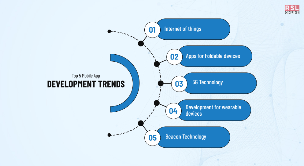 Top 5 Mobile App Development Trends