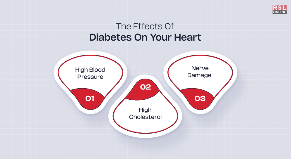 What Are The Effects Of Diabetes On Your Heart?