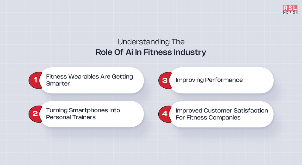 Understanding The Role of Ai in Fitness Industry 