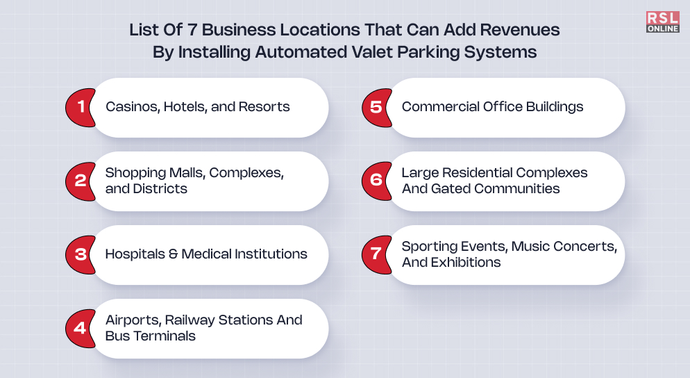 List of 7 Business Locations that can add Revenues by Installing Automated Valet Parking Systems