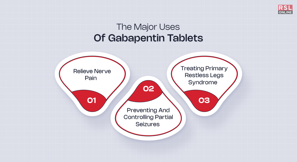 What Are The Major Uses Of Gabapentin Tablets