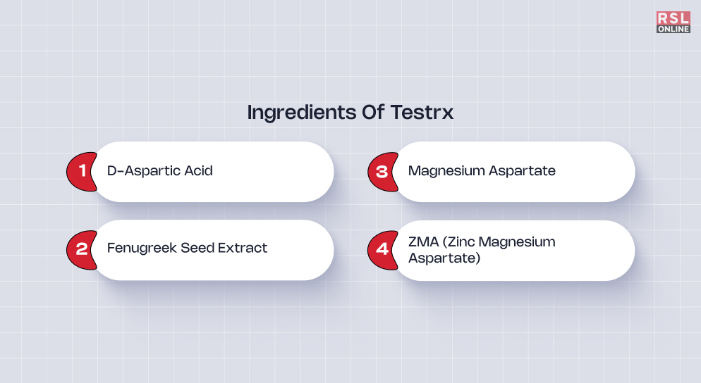 Ingredients Of Testrx