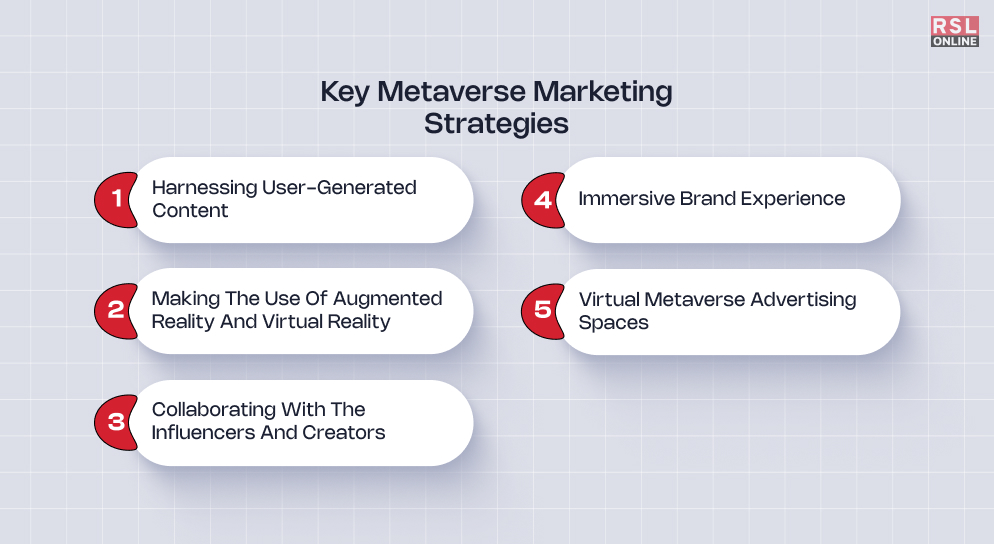 Key Metaverse Marketing Strategies