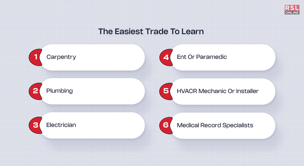 What Are The Easiest Trade To Learn