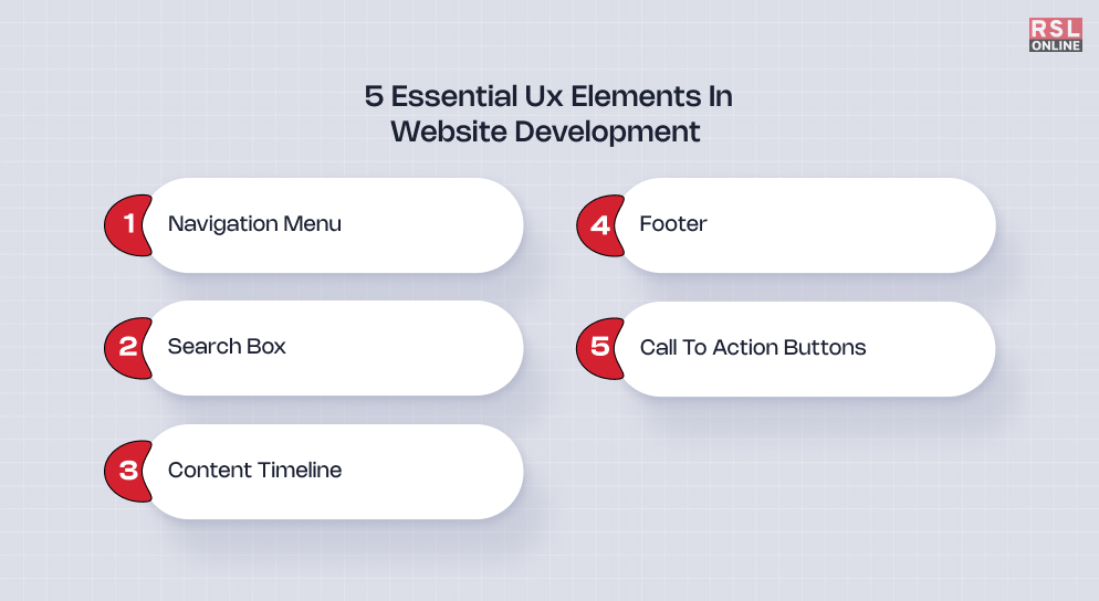 5 Essential Ux Elements In Website Development 