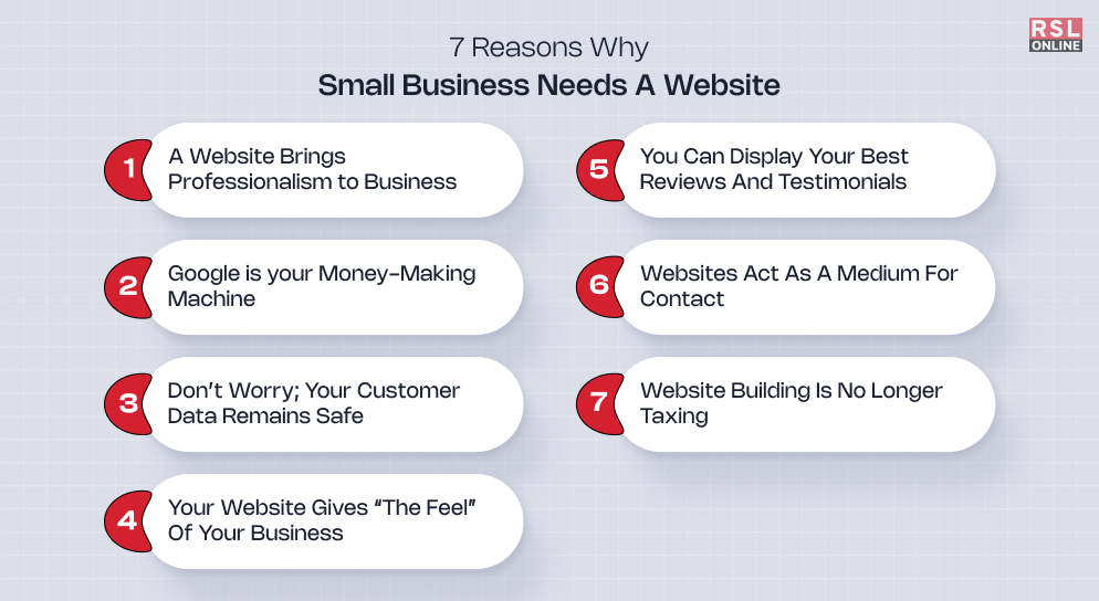 7 Reasons why Small business needs a website_