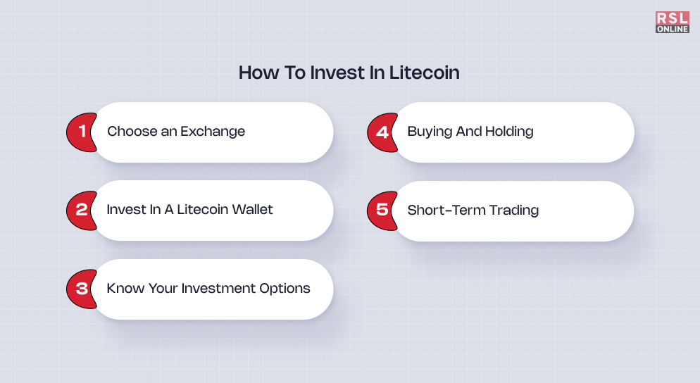 How to Invest in Litecoin