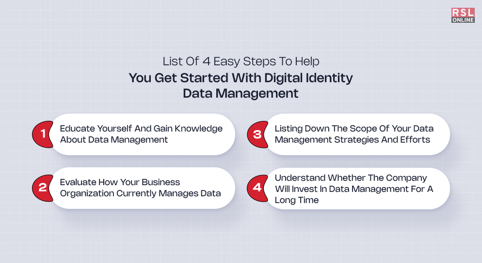 List of 4 Easy Steps to Help You Get Started with Digital Identity Data Management