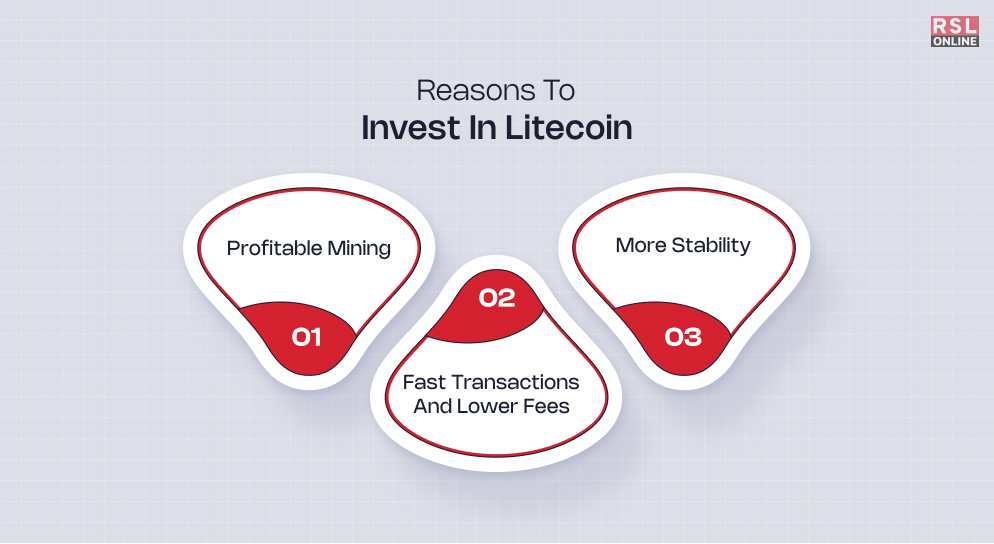 Reasons to Invest in Litecoin