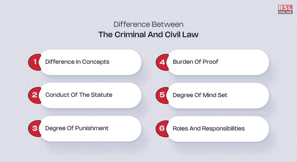 Difference Between The Criminal & Civil Law  