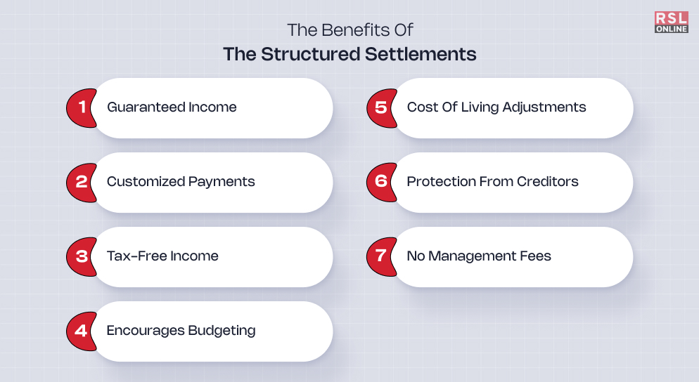 The Benefits Of The Structured Settlements  