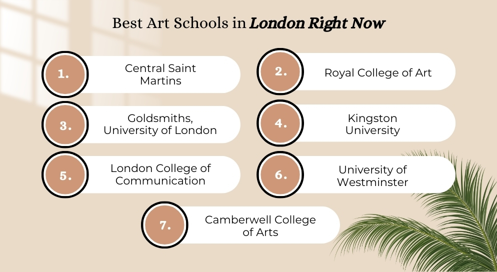 Best Art Schools in London Right Now