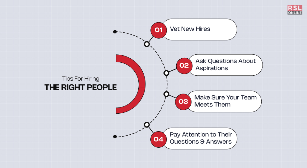 Tips For Hiring the Right People