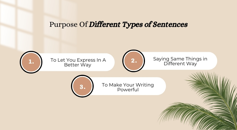 Purpose Of Different Types of Sentences