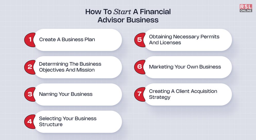 How To Start A Financial Advisor Business