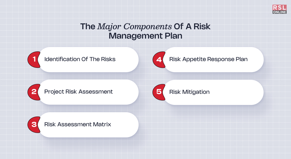 The Major Components Of A Risk Management Plan