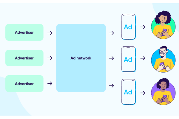 ad network